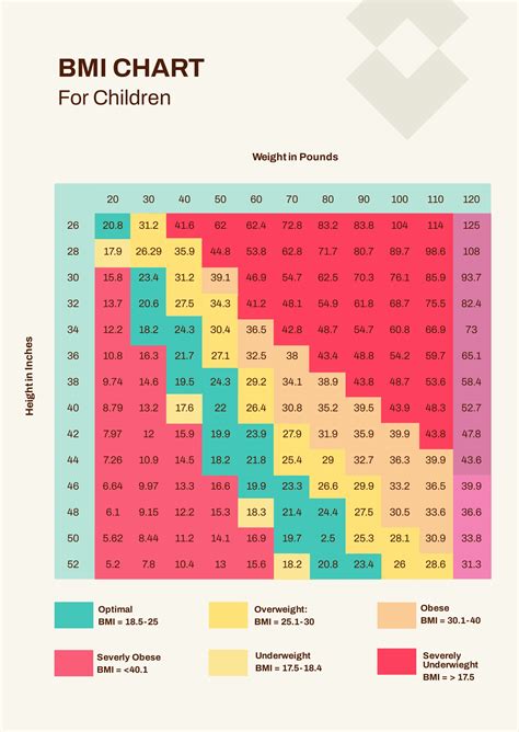 BMI Chart For Children in PDF - Download | Template.net