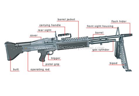 SOCIETY :: WEAPONS :: LIGHT MACHINE GUN image - Visual Dictionary Online