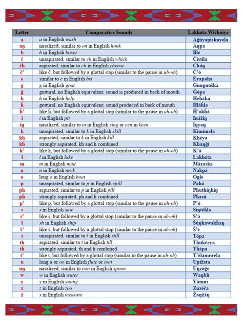 Orthography Chart | PDF | Linguistics | Phonetics