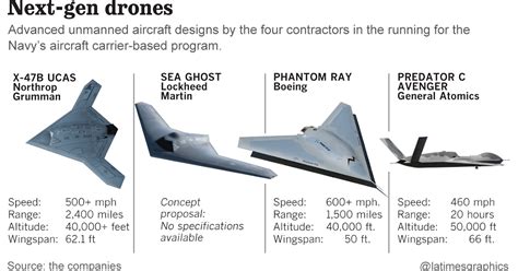 War News Updates: Military Drones And Drone Warfare Are Here To Stay