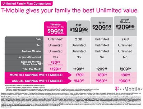 T-Mobile Unveils New Unlimited Text, Data Plans | PCWorld