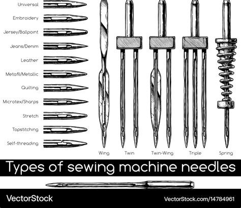 Sewing Machine Needle Types