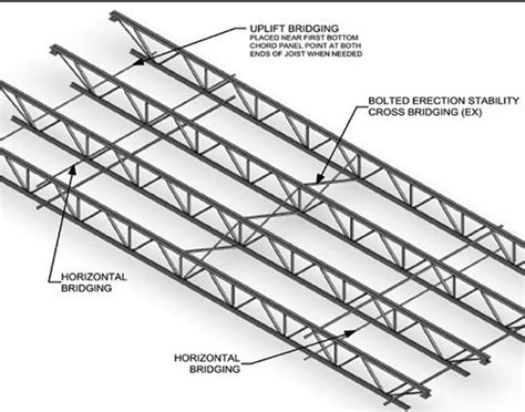 Horiz. Joist Brdg. Failure - Structural engineering general discussion ...