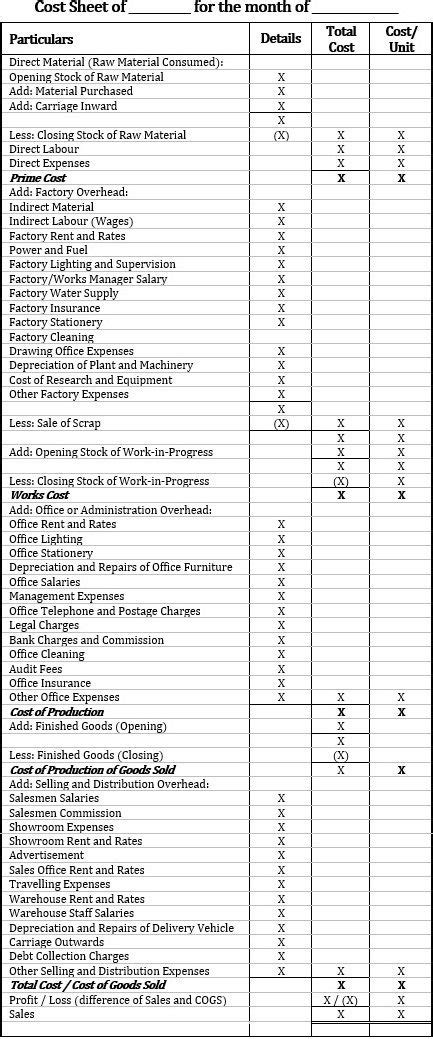 Format Of Cost Sheet