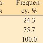 The recurrence rate of liquorrhea in patients with meningocele and... | Download Table