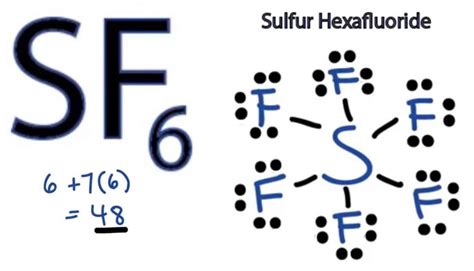 SF6 Molecular Geometry, Lewis Structure, Shape, and Polarity