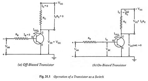 Transistor as a Switch Circuit Diagram and Working - EEEGUIDE