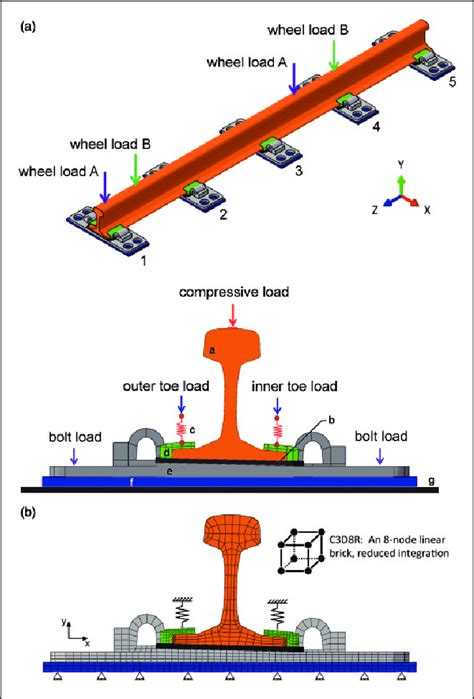 The railway track system with five base plates: (a) schematic ...