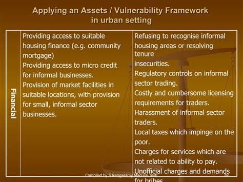 Sustainable Livelihood Framework SR