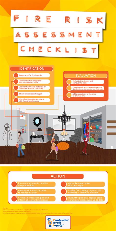 Fire Risk Assessment Checklist