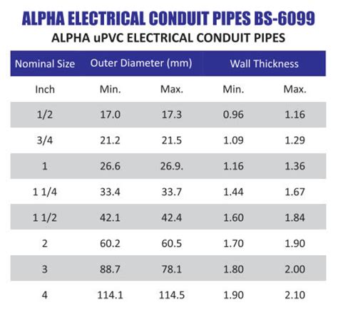 Wire Size Chart For Pvc Conduit