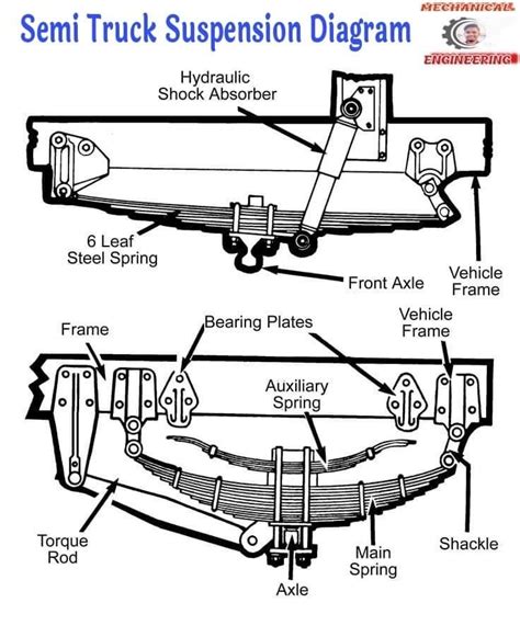 Parts of a Vehicle | Auto Services and Repair