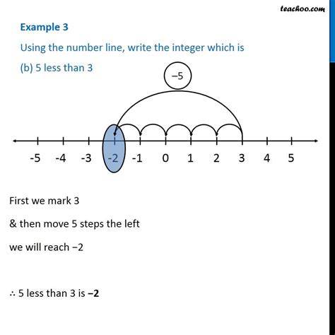 Example 3 - Using number line, write integer which is (a) 4 more than