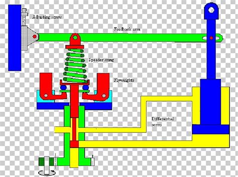 Centrifugal Governor Diagram