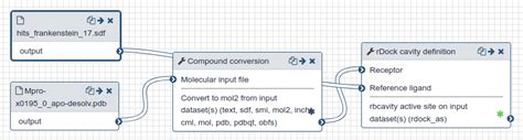 Active site preparation | COVID-19 analysis on usegalaxy.★