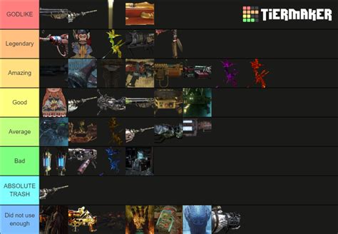 COD Zombies Wonder Weapons Tier List (Community Rankings) - TierMaker