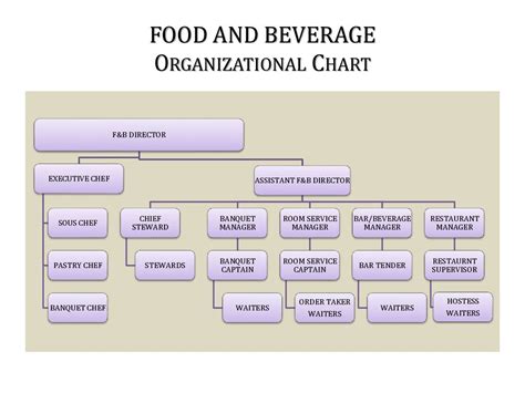 Food and beverage overview - online presentation