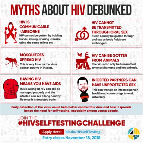 10 Myths About HIV Debunked