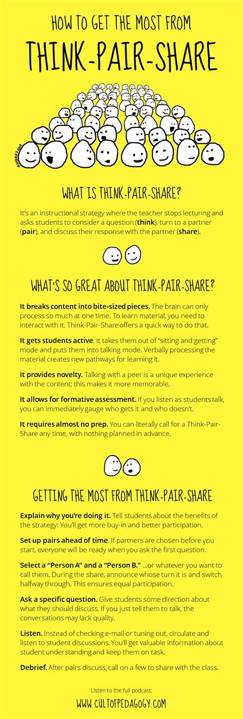 How to Get the Most From Think – Pair – Share Infographic - e-Learning Infographics