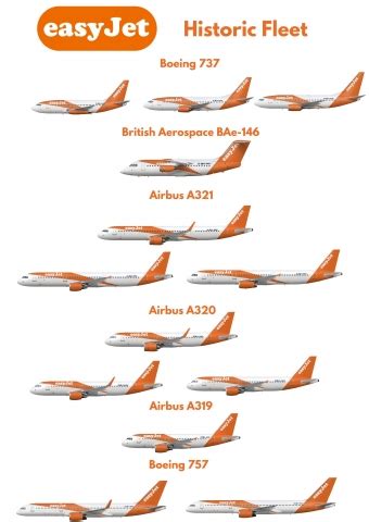 easyJet Historic Fleet - Liveries by CloudHi Airways - Gallery ...