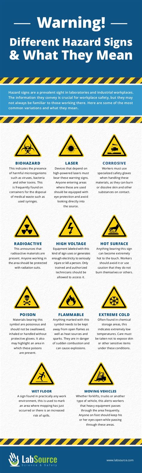 Safety Signs In The Workplace And Their Meanings