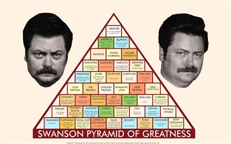 Ron-Swanson-Pyramid-Of-Greatness-Wallpaper-2560×1600 – Dave's Geeky Ideas