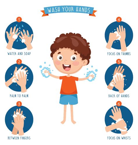 Personal Hygiene for Kids, Tips to boost your kid’s immunity | Dettol ...