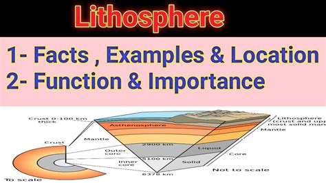 Lithosphere Its Location , Facts , Examples , Color, Function And Importance. - YouTube