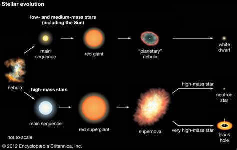 astrophysics - What is the process of star formation? - Physics Stack ...