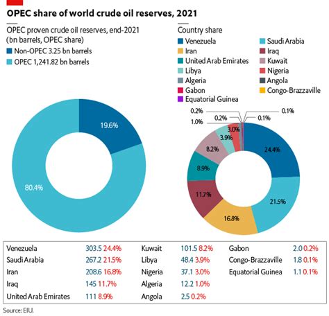 OPEC reverses its September output quota increase