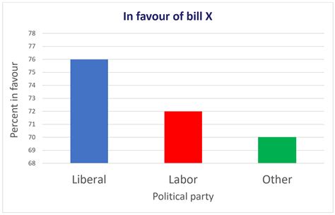 Bad Graphs Examples at Naomi Hayden blog