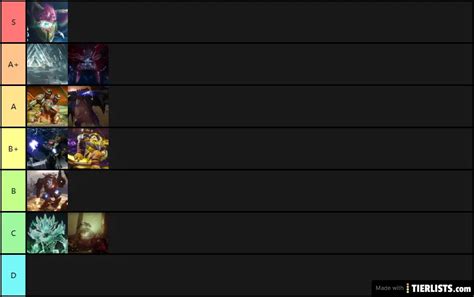 All Destiny Raids Tier List - TierLists.com