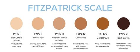 The Fitzpatrick Scale and the First Aid Industry – Tru-Colour Bandages