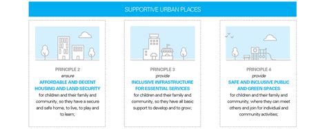 Urban planning principles on Behance