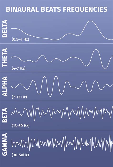 What Are Binaural Beats for Sleep? (2024) - Mattress Clarity