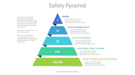 Safety Pyramid Diagram | Diagram, Pyramids, Google slides themes