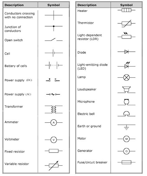 GCSE Physics – Animated Science