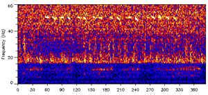 52Hz sound - PMEL Acoustics Program