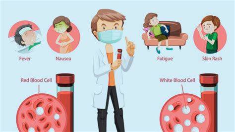 Understanding Leukemia: Types, Symptoms, and Treatment Options ...