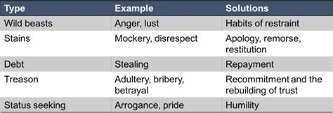 Attitude Status - I Used To Have A Blase Attitude Towards Sin, Equating ...