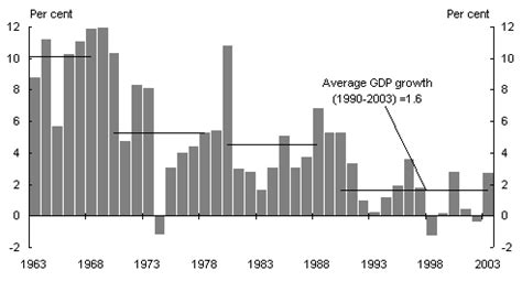 The Japanese economy and future growth prospects | Treasury.gov.au