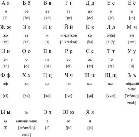 Russian Alphabet Table