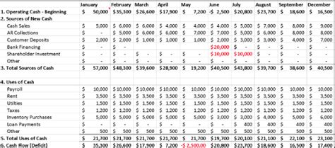 Simple Cash Flow Forecasting: A Guide for New Business Owners - Business2Community