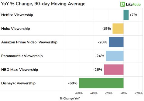 Is the Tech Rally Over? $NVDA $NFLX $TSLA