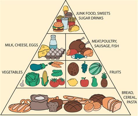 Calculate Macro-Nutrients