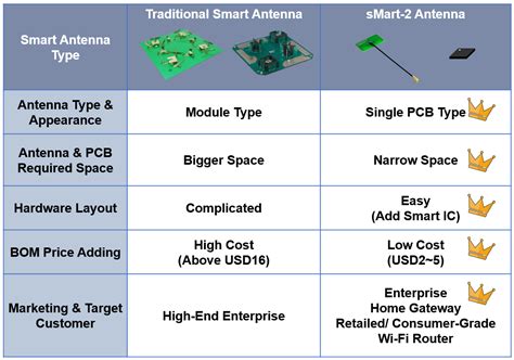 Smart Antenna Design and Simulation Service - LYNwave