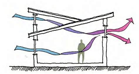 Cross Ventilation According to Kwok | Architecture drawing, Ventilation