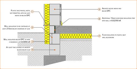 Floor Insulation Concrete Floor On Floor Eifs Exterior Insulation And ...