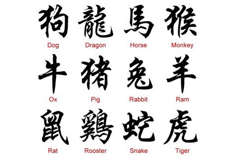 100 Beautiful Chinese Japanese Kanji Tattoo Symbols & Designs | Chinese zodiac signs, Chinese ...