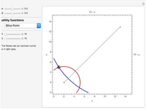 Pareto Efficiency in the Edgeworth Box - Wolfram Demonstrations Project